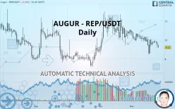 AUGUR - REP/USDT - Daily