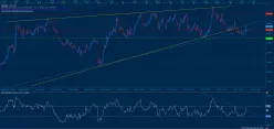 EUR/NZD - 1H