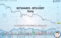 BITSHARES - BTS/USDT - Daily