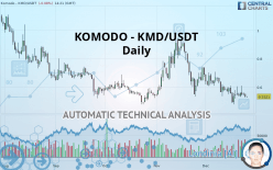 KOMODO - KMD/USDT - Daily