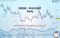 VERGE - XVG/USDT - Daily