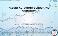 ASBURY AUTOMOTIVE GROUP INC - Giornaliero