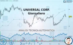 UNIVERSAL CORP. - Giornaliero