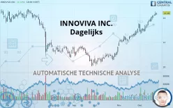 INNOVIVA INC. - Dagelijks