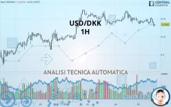 USD/DKK - 1H