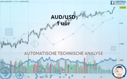 AUD/USD - 1 Std.