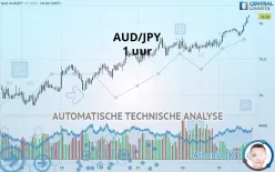 AUD/JPY - 1 uur