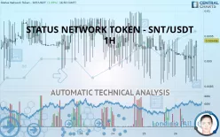 STATUS NETWORK TOKEN - SNT/USDT - 1H