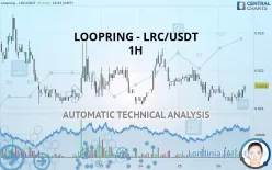 LOOPRING - LRC/USDT - 1H