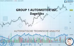 GROUP 1 AUTOMOTIVE INC. - Dagelijks