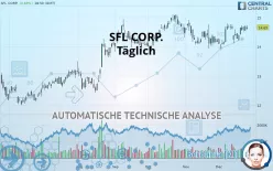 SFL CORP. - Täglich