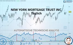 NEW YORK MORTGAGE TRUST INC. - Täglich