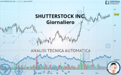 SHUTTERSTOCK INC. - Giornaliero