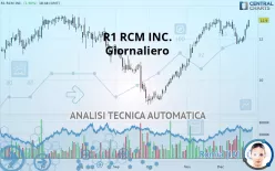 R1 RCM INC. - Giornaliero