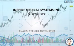 INSPIRE MEDICAL SYSTEMS INC. - Giornaliero