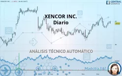 XENCOR INC. - Diario