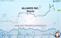ALLAKOS INC. - Diario