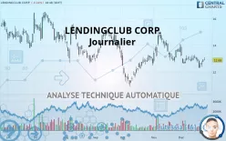 LENDINGCLUB CORP. - Journalier