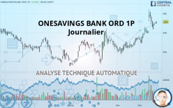 OSB GRP. ORD 1P - Daily