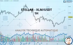 STELLAR - XLM/USDT - 1H