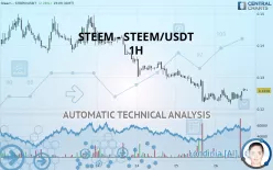 STEEM - STEEM/USDT - 1H