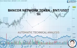 BANCOR NETWORK TOKEN - BNT/USDT - 1H