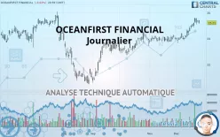 OCEANFIRST FINANCIAL - Journalier