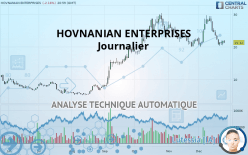 HOVNANIAN ENTERPRISES - Journalier