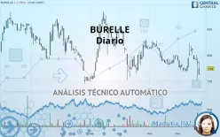 BURELLE - Diario