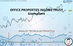 OFFICE PROPERTIES INCOME TRUST - Dagelijks