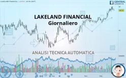 LAKELAND FINANCIAL - Giornaliero