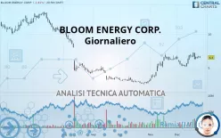 BLOOM ENERGY CORP. - Giornaliero