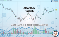 ARYZTA N - Täglich