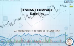 TENNANT COMPANY - Dagelijks