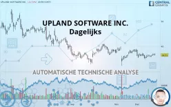 UPLAND SOFTWARE INC. - Dagelijks