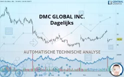 DMC GLOBAL INC. - Dagelijks