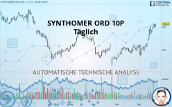 SYNTHOMER ORD 1P - Täglich