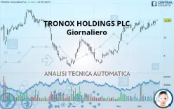 TRONOX HOLDINGS PLC - Giornaliero