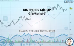 KINEPOLIS GROUP - Giornaliero