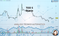 TODS - Diario