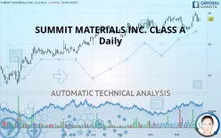 SUMMIT MATERIALS INC. CLASS A - Daily