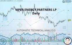 VIPER ENERGY INC. - Daily