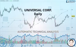 UNIVERSAL CORP. - Daily