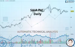 SAIA INC. - Daily