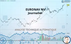 CMB.TECH NV - Journalier