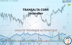 TRANSALTA CORP. - Diario