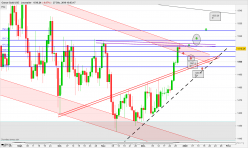 GOLD - USD - Daily