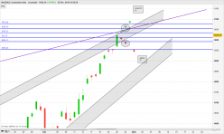 NASDAQ COMPOSITE INDEX - Diario