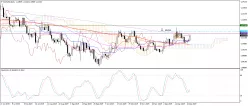 EUR/USD - Dagelijks