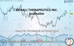 DENALI THERAPEUTICS INC. - Journalier